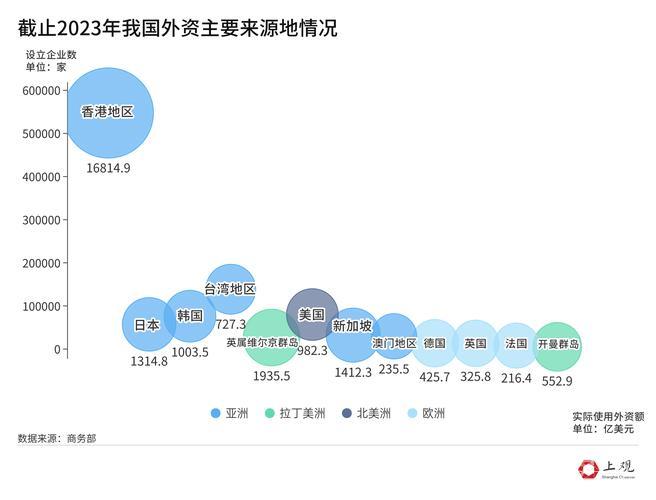 外资加速布局中国市场 新设企业持续增长