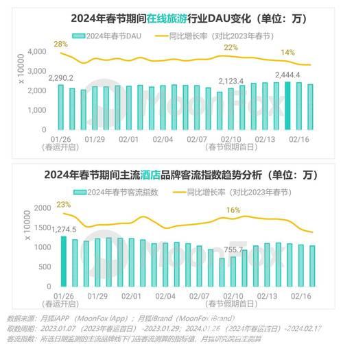 春节假期支付数据亮眼：消费热情高涨 服务便利升级