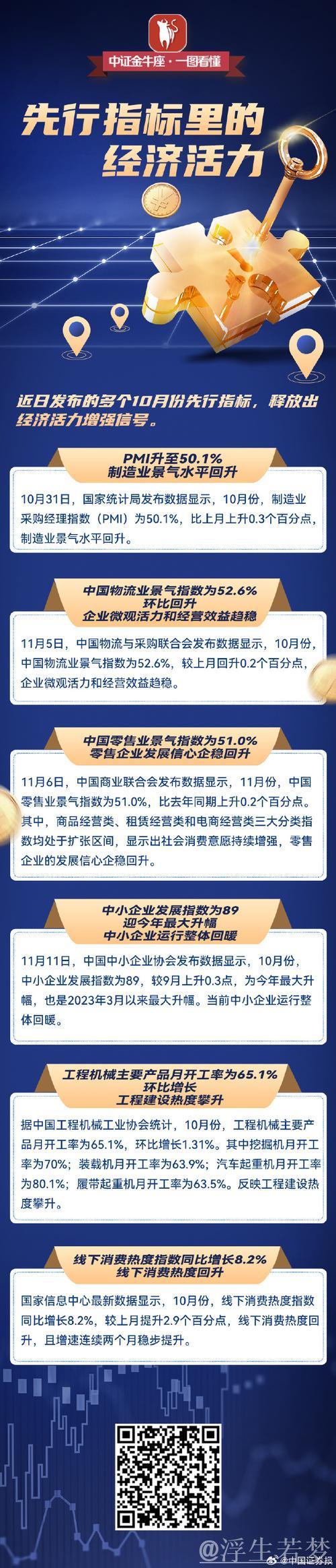 稳中有进 先行指标彰显中国经济蓬勃活力 稳中有进 先行指标彰显中国经济蓬勃活力