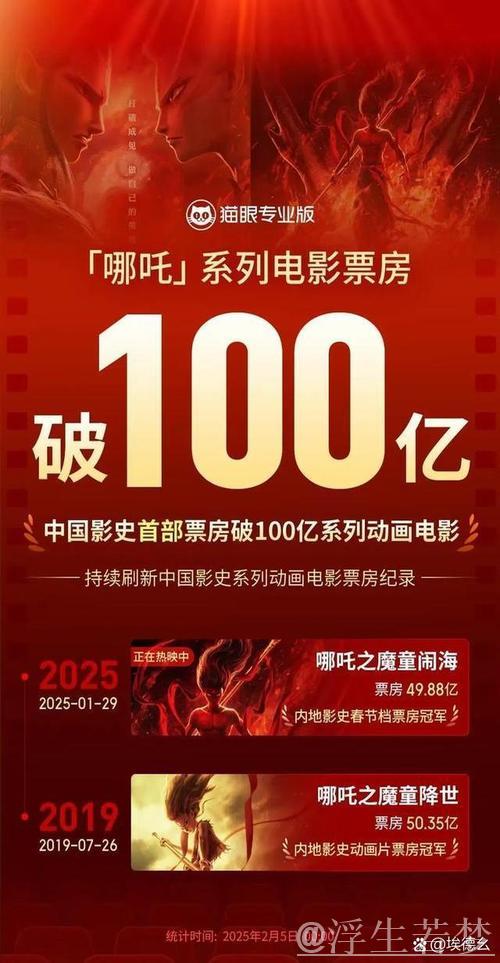 春节当日电影票房与观影人数双创新高 春节当日电影票房与观影人数双创新高