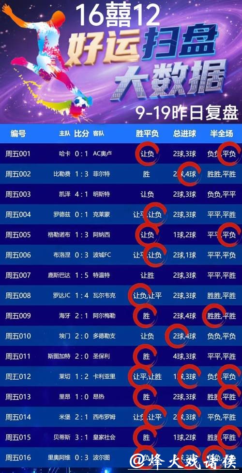 世界杯外围投注与财政规划心得 世界杯外围投注与财政规划心得