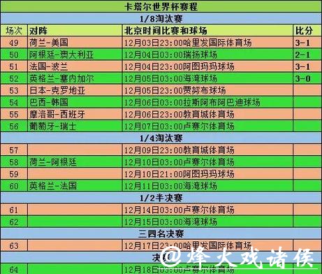 实时更新：世界杯比分大数据分析