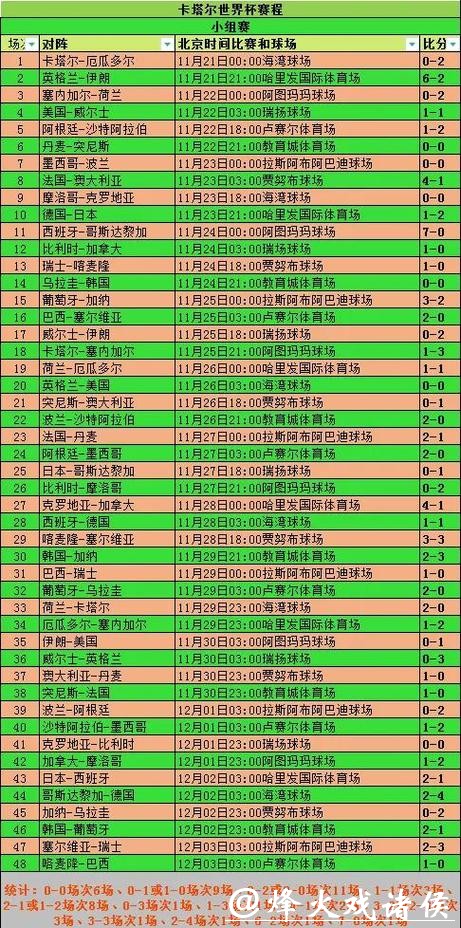 世界杯赛程预测：淘汰赛完整赛程规划