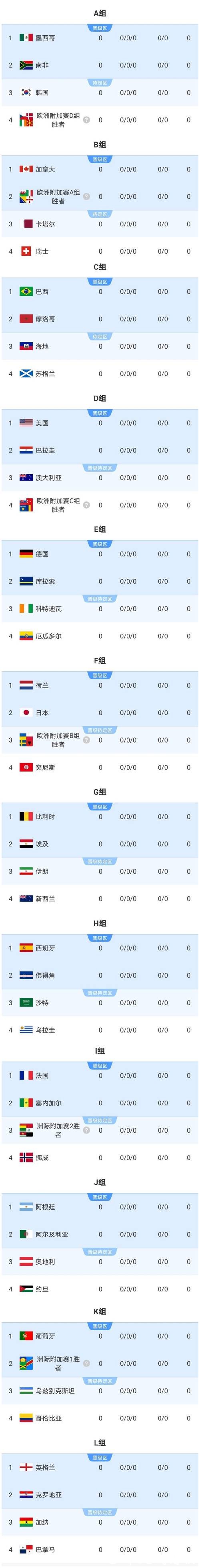 2026世界杯下注如何避免盲目追冷 2026世界杯下注如何避免盲目追冷