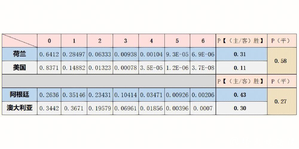 全面分析世界杯球队胜率预测趋势 全面分析世界杯球队胜率预测趋势