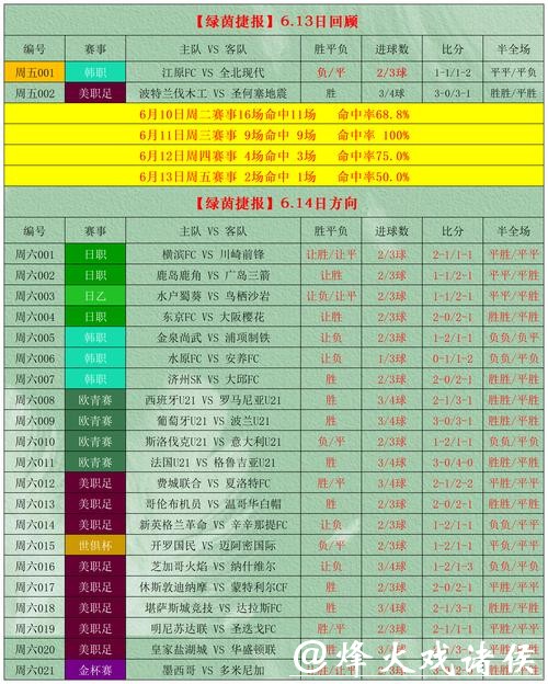 最新世界杯投注入口地址分享指南