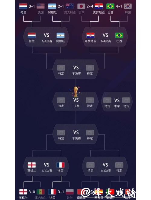 世界杯预测：哪支球队有最多隐藏实力？