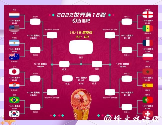 世界杯比分入口多平台同步更新 世界杯比分入口多平台同步更新